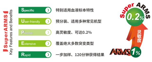 【临床验证数据】SuperARMS技术用于NSCLC血液EGFR突变检测的评估