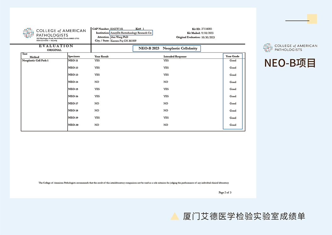 质量先行｜双中心满分通过17项 CAP、NCCL、SCCL室间质评